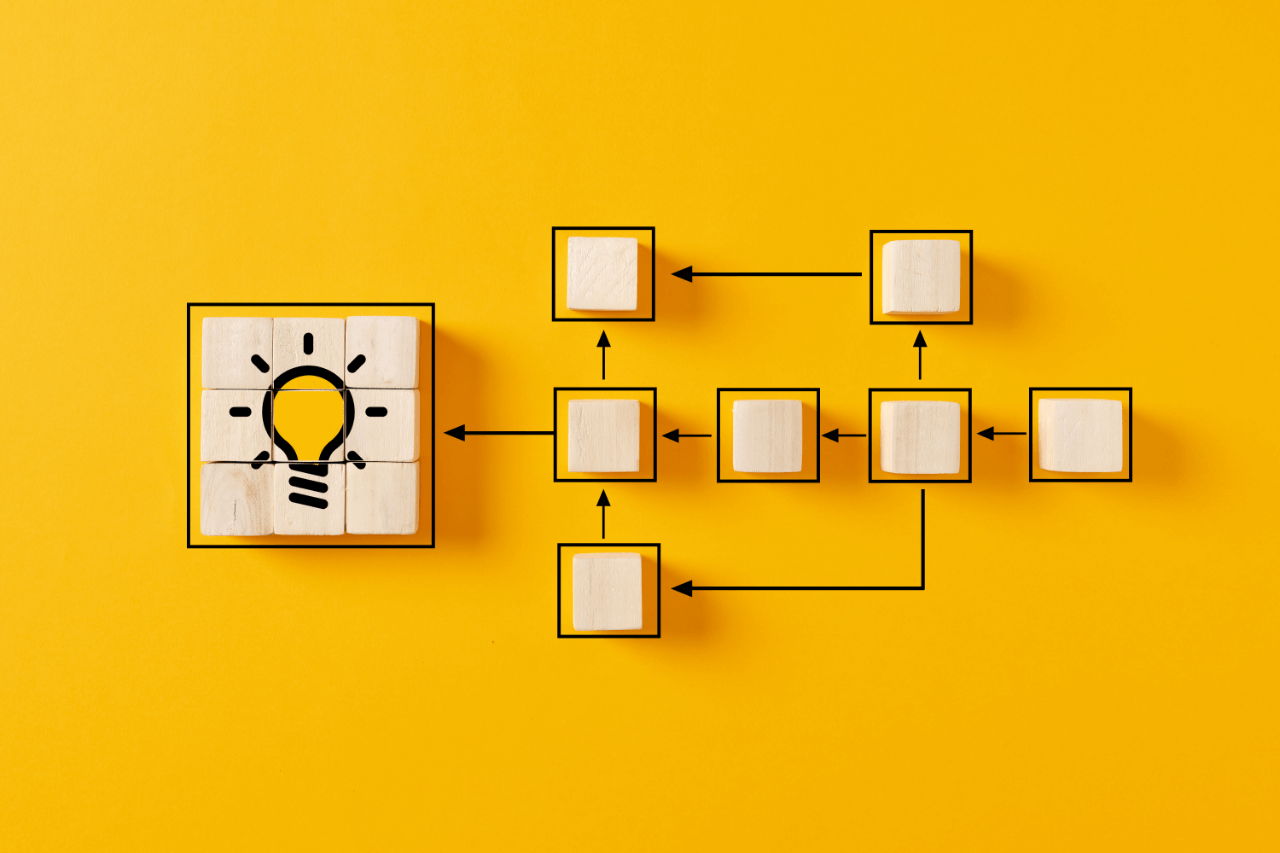 product innovation