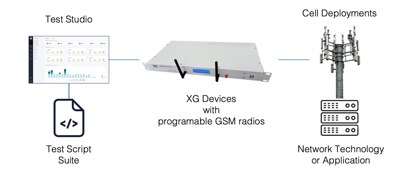 Device